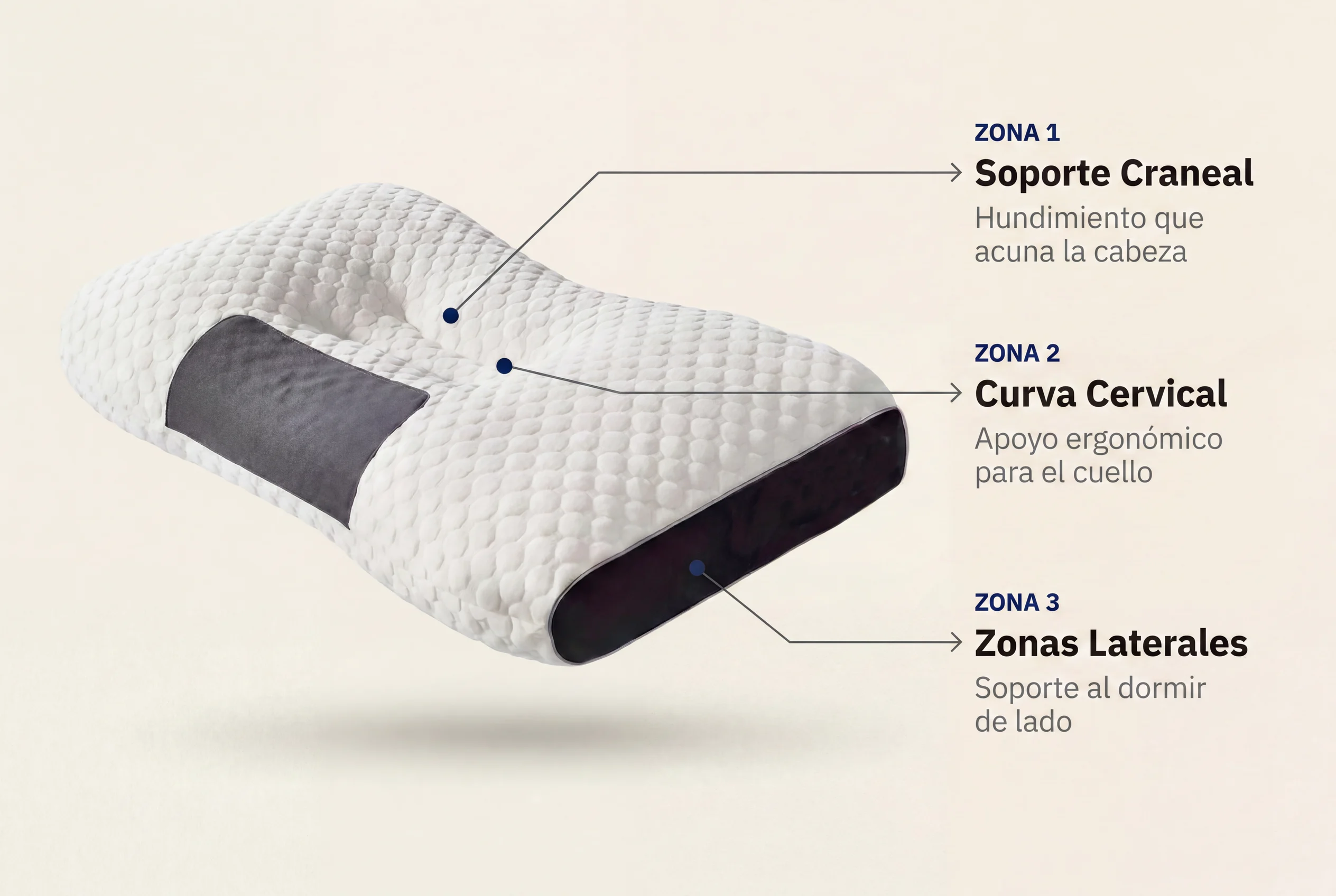 Sistema de 3 zonas de la Almohada Nükka — soporte cabeza, cuello y hombros